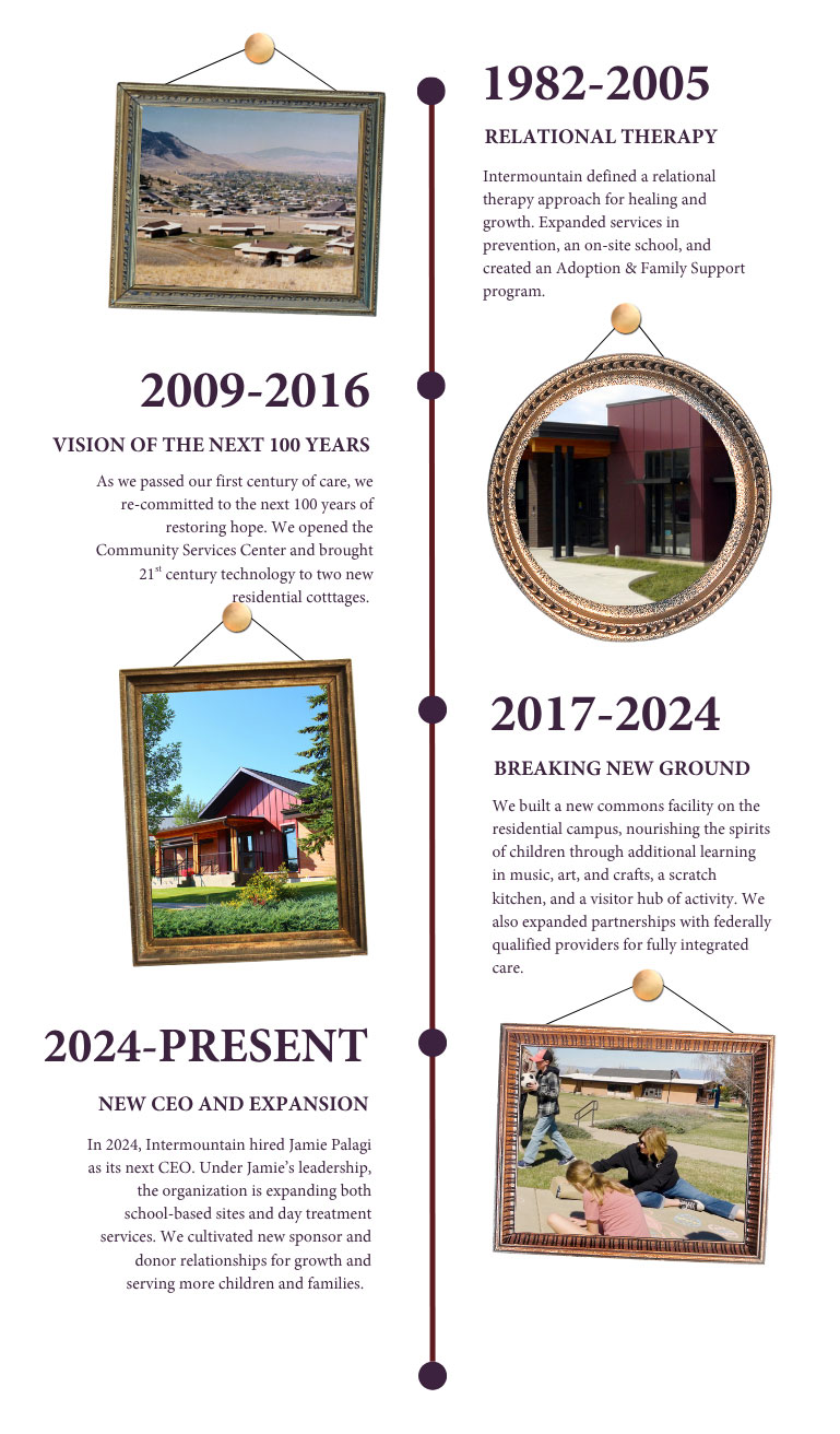 Intermountain History Timline Part 2